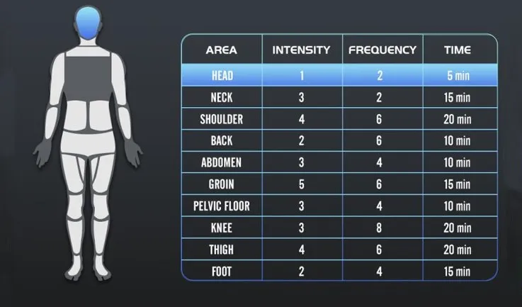 PEMF machine with pre-set treatment plans PEMF machine with pre-set treatment plans